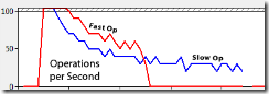 OperationPerformanceCounter_OperationsPerSecond