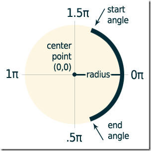 HTML5 arc