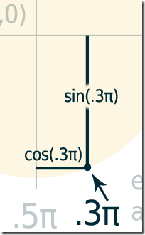 arctrig